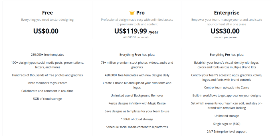 Canva Pro and Free Features Breakdown